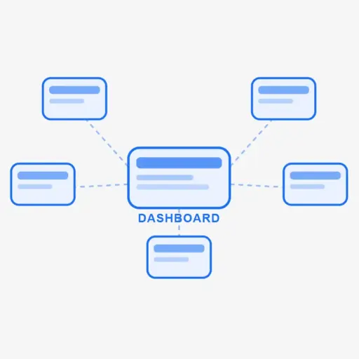 Manage Multiple Websites from One Place